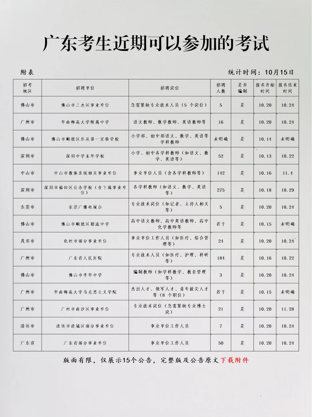 恭喜广东考生，10月15日
