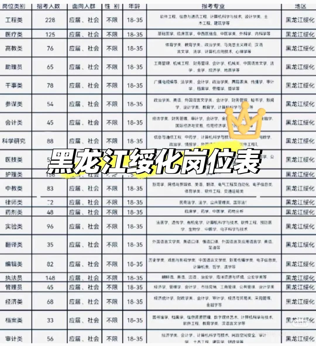 黑龙江绥化出啦！！