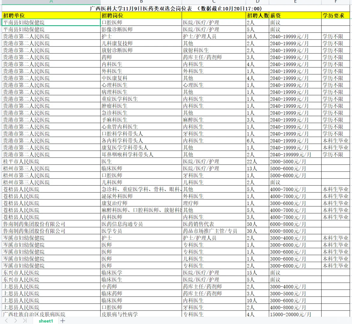 广西医科大学医药类双选会岗位表
