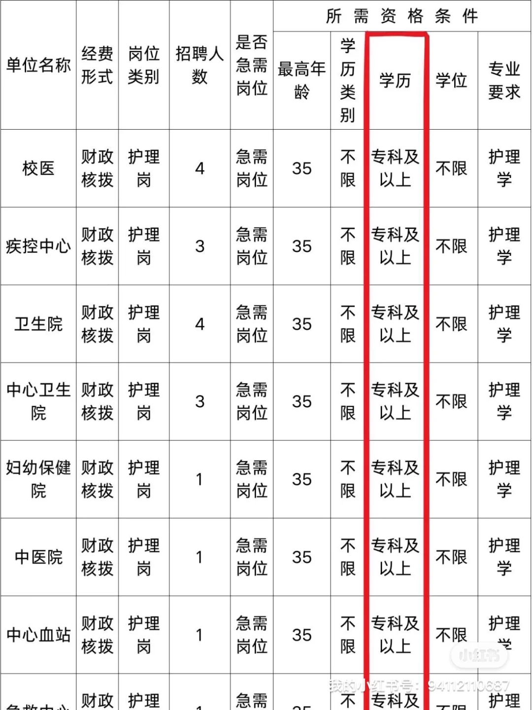 10月26日护理编制招聘岗位（监狱 卫生院）