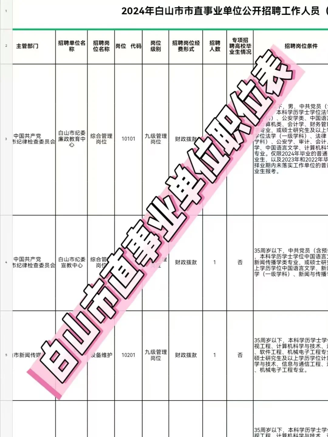 白山市直事业单位
