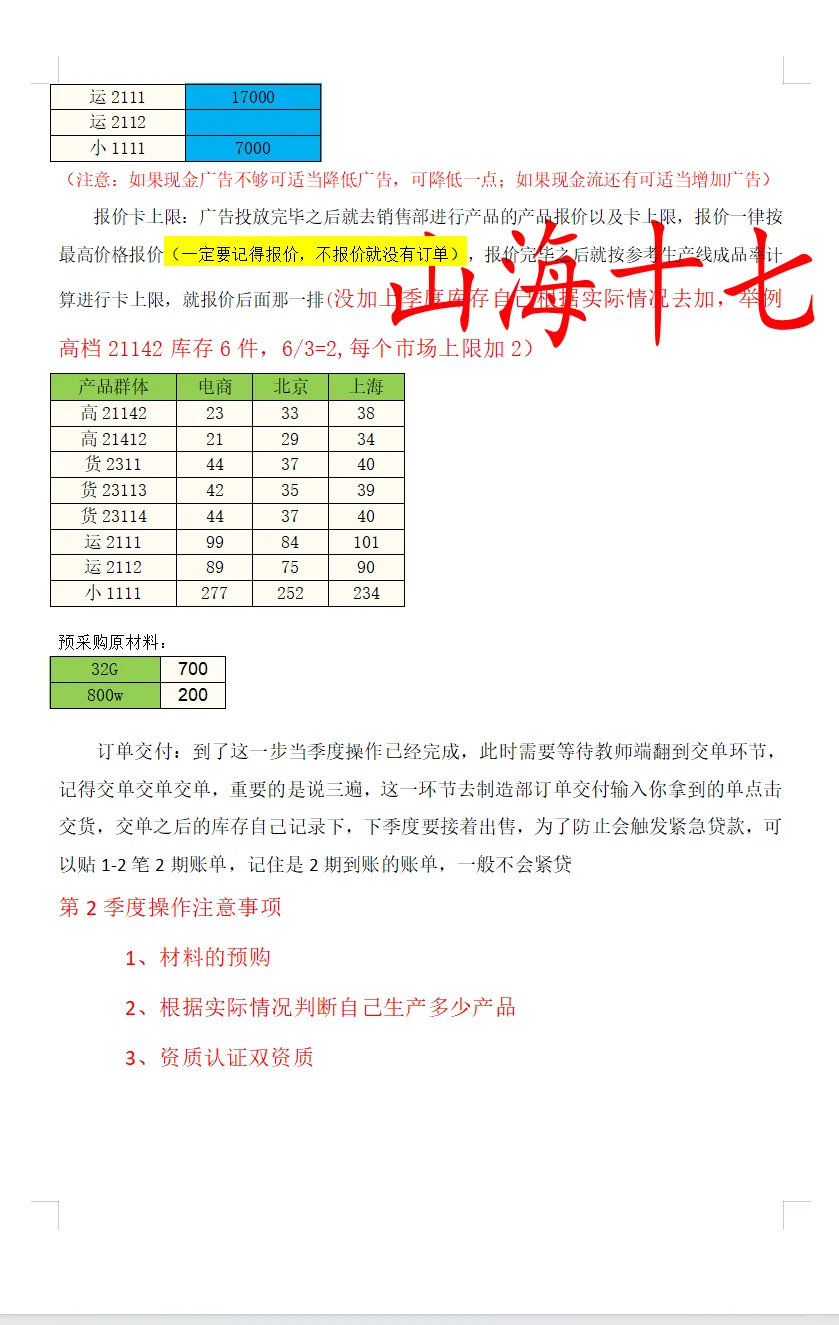四川企管赛急救！模板直接抄校赛省赛稳了