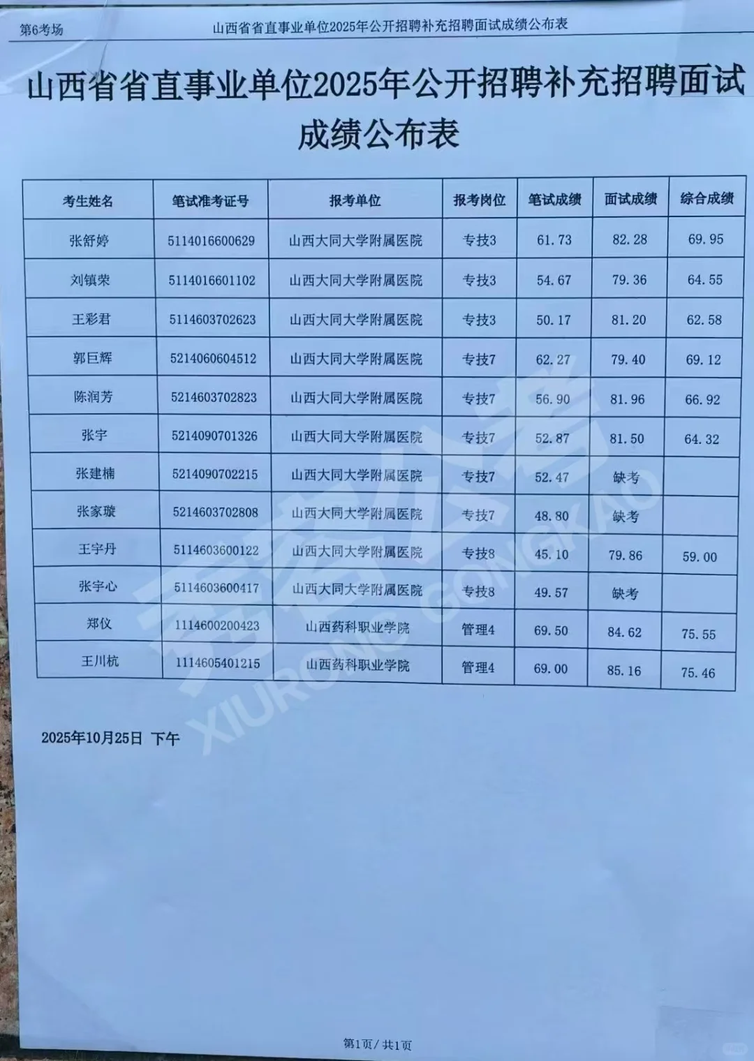 山西省2025年省直事业单位补录面试成绩来啦