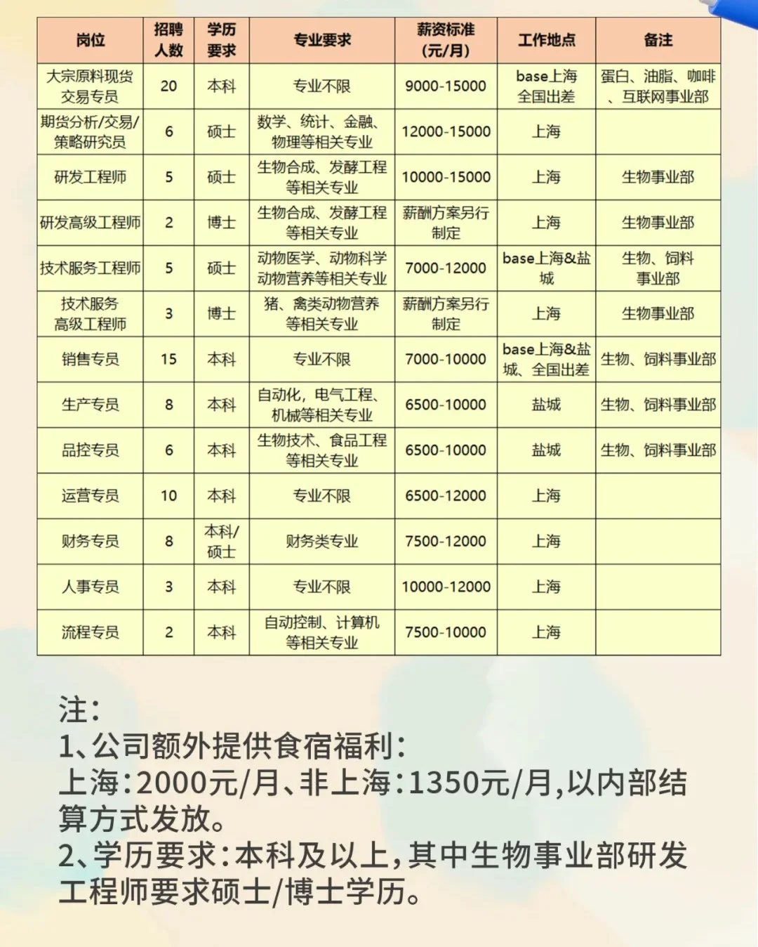 26届农学招聘9条/农学畜牧水产食品林学可报