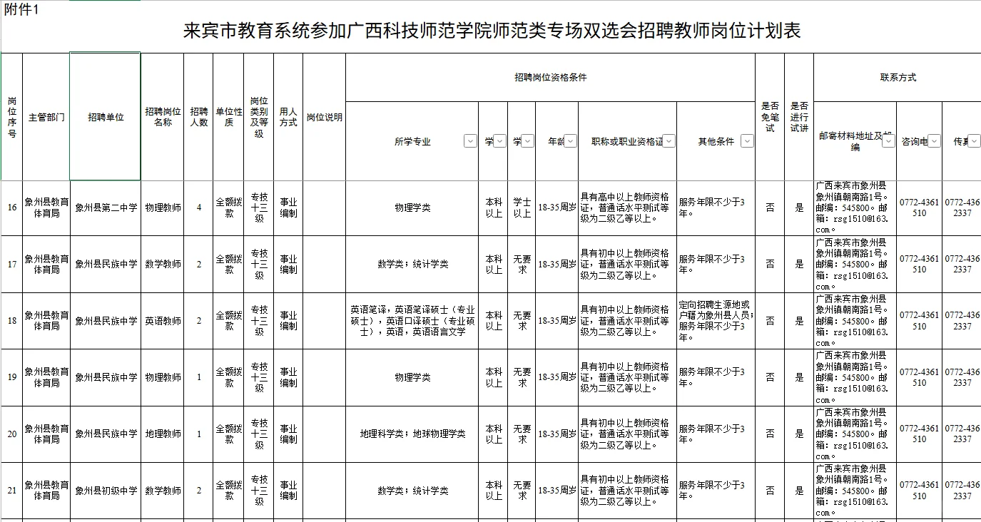 【来宾市教育系统】广西科技师范类专场招聘