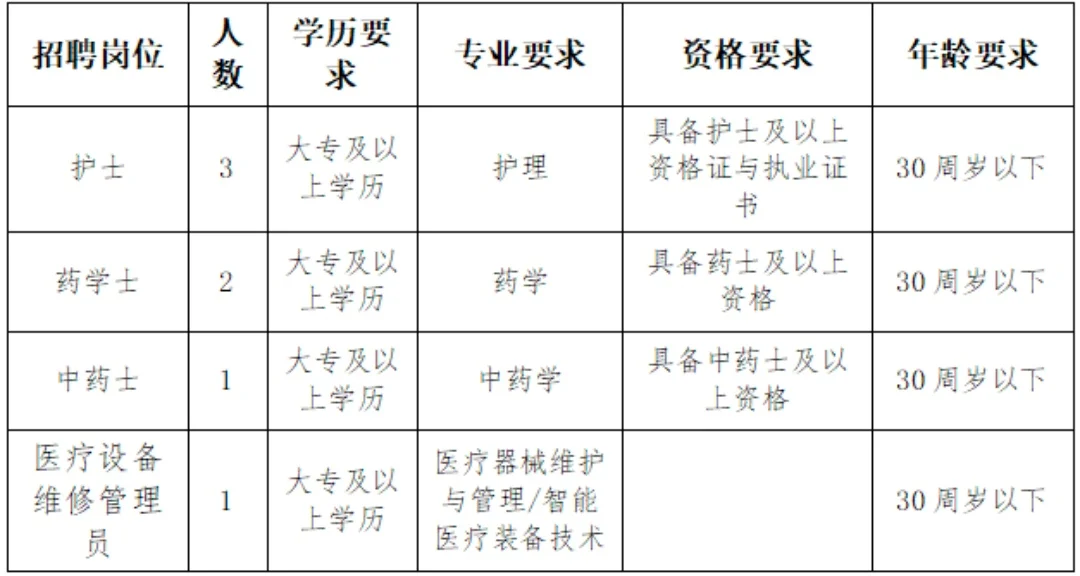 【广东】【医疗】7人！10月21日至10月27日
