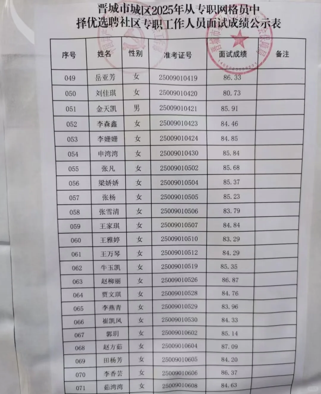 晋城社区工作者面试成绩已出！