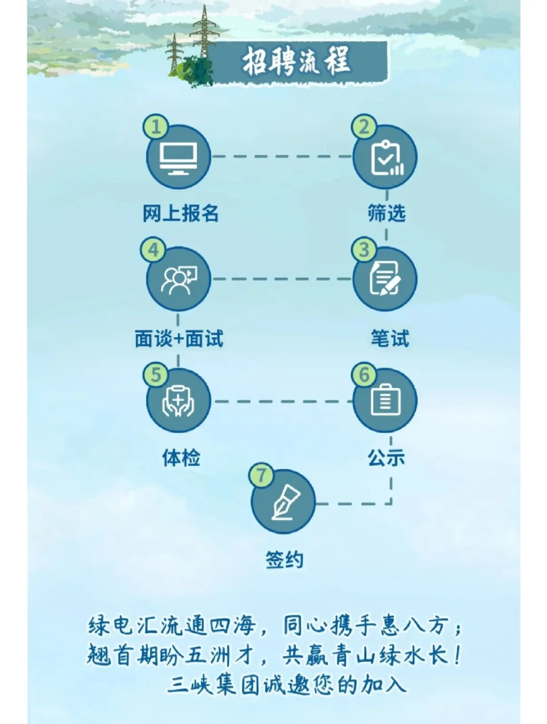 中国长江三峡集团2026校招｜生态环保类岗位