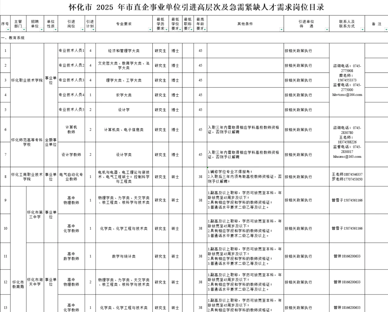 又一事业单位招聘咯！