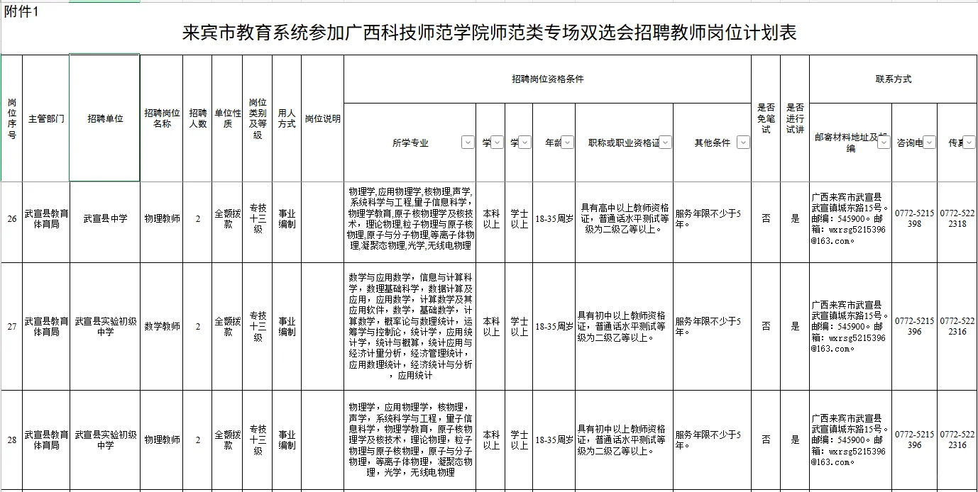 【来宾市教育系统】广西科技师范类专场招聘