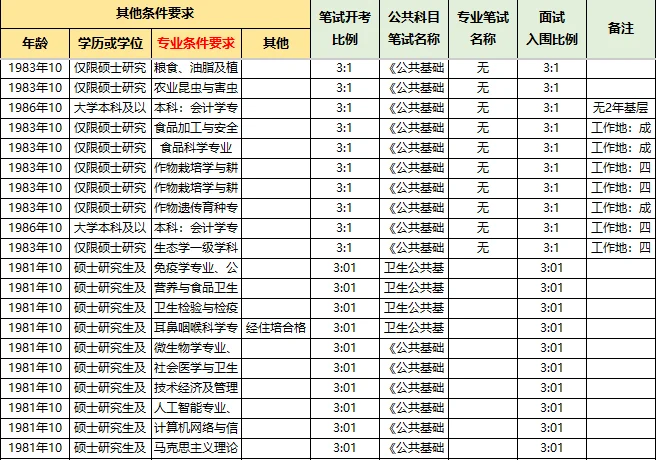 2025四川绵阳事业单位招聘126人岗位表