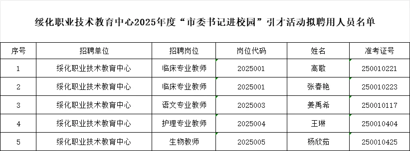 2025上半年绥化职业技术教育拟录用名单公示
