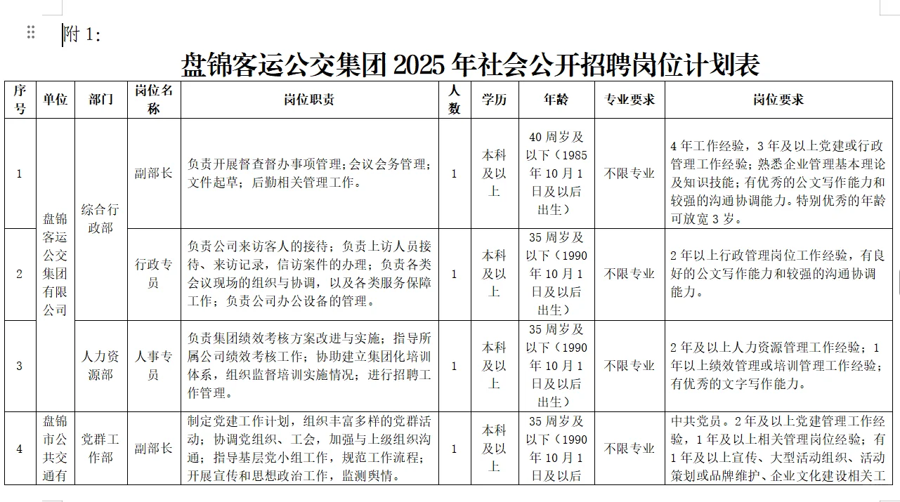 盘锦客运公交集团招24人！正式单位！
