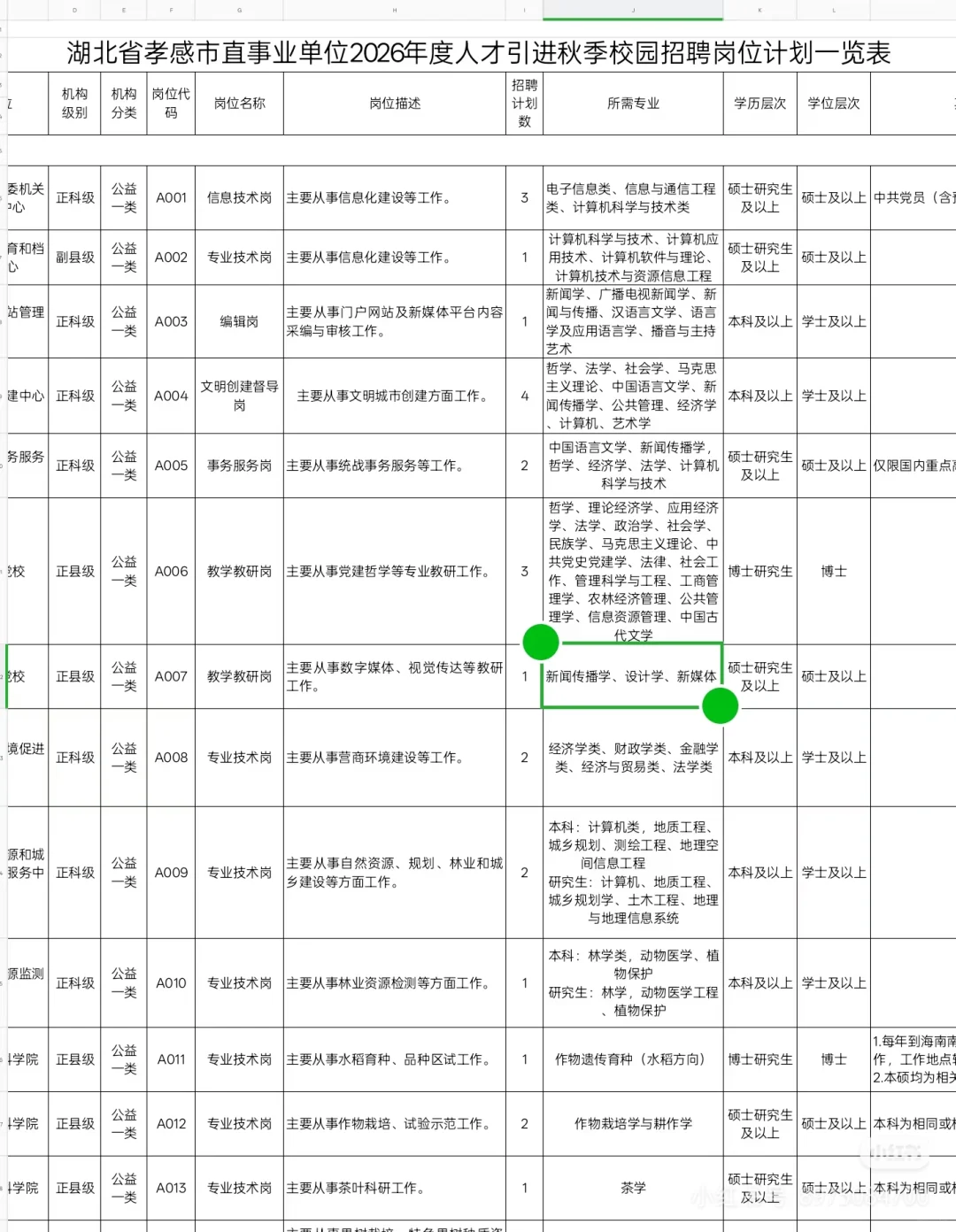 人才引进，本科也行！环境类