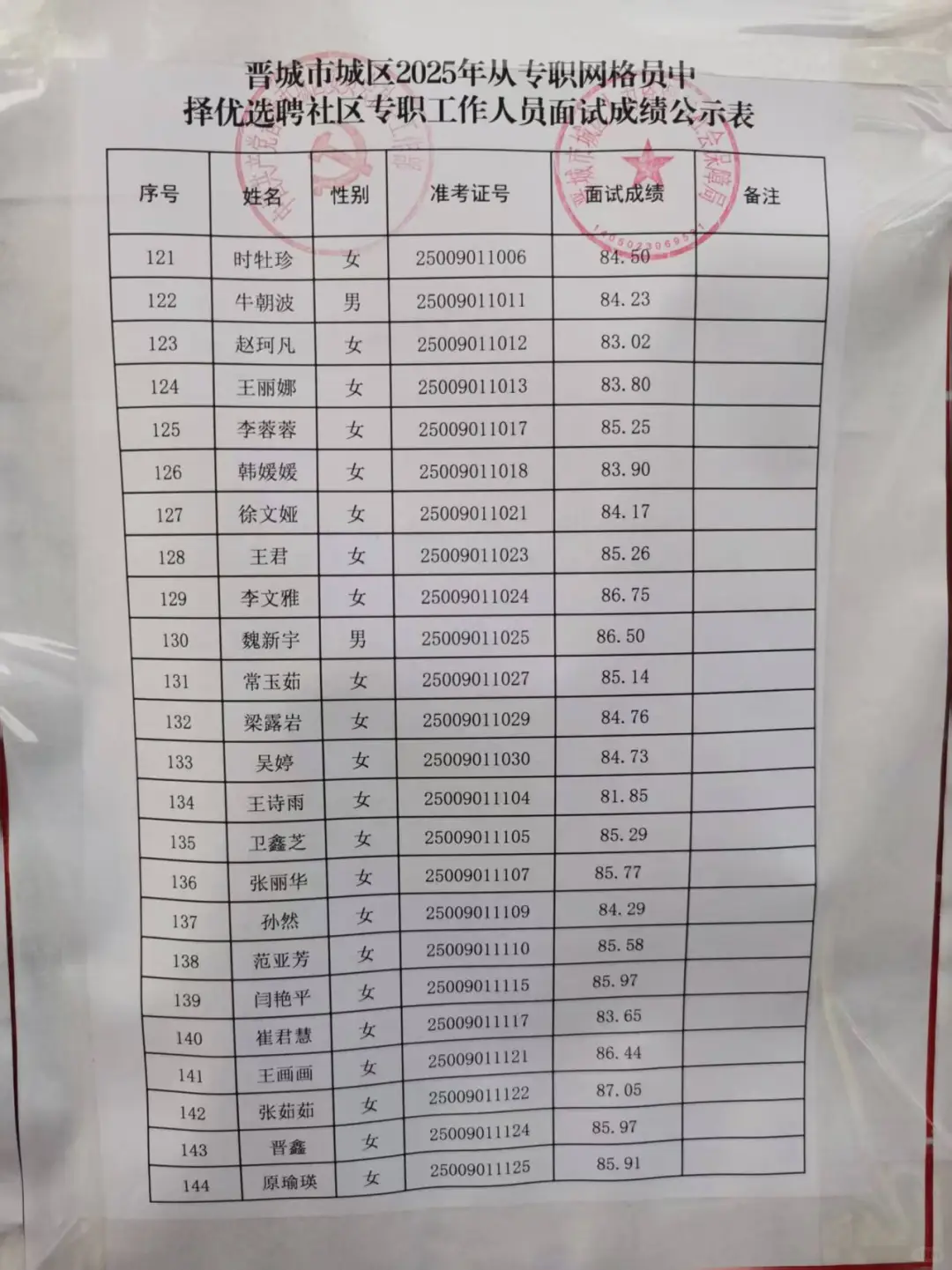 晋城社工结束了，全班上岸，哎！