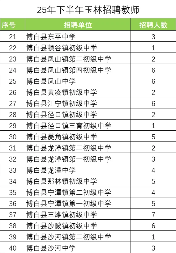 玉林招教师826人！各学段学科有岗