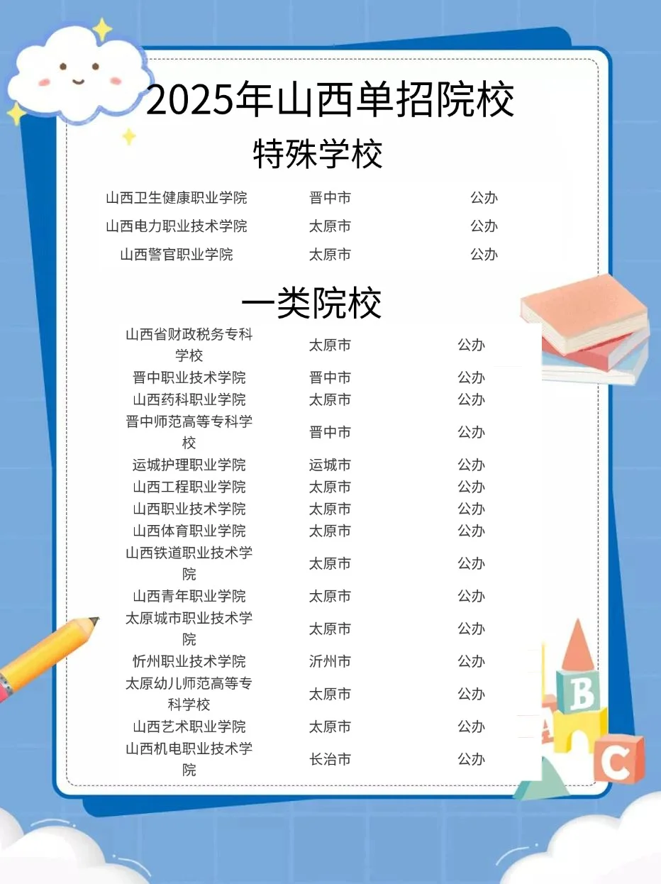 山西单招院校一览