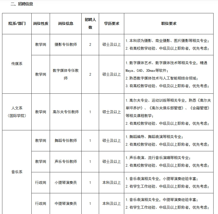 南京视觉艺术职业学院25年招聘20人丨硕士
