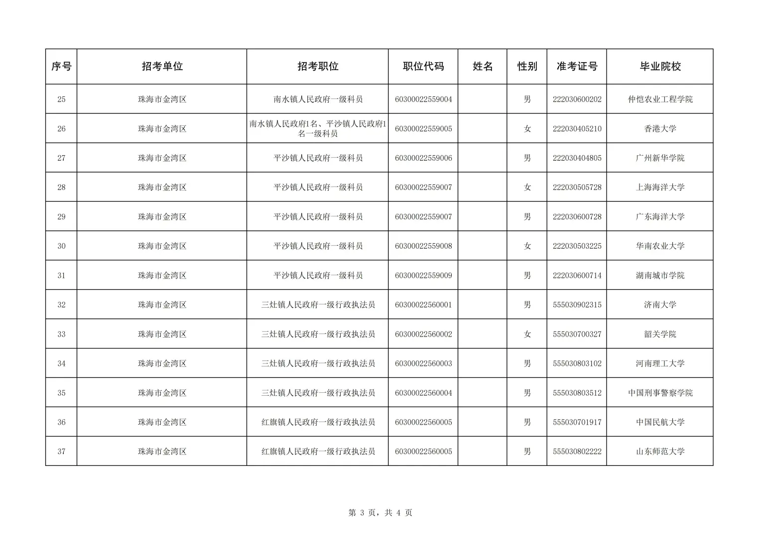 2025公务员珠海金湾区拟录用名单