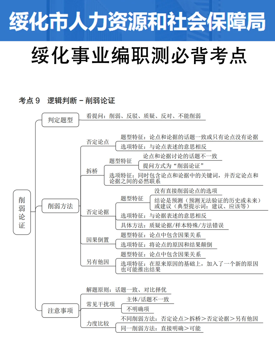 25周绥化市事业编，政策是说改就改！