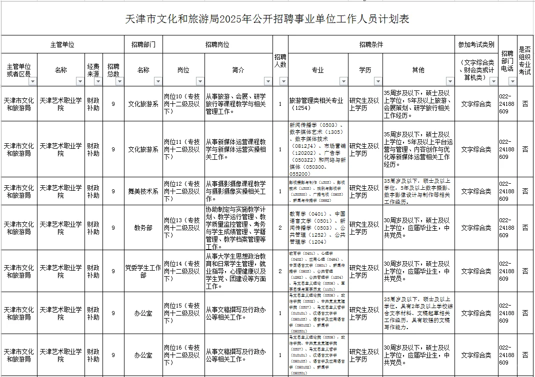 天津文旅2025年事业编公告