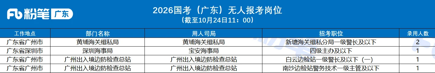 国考丨截止10月24日11点共报名311433人