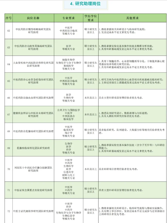 广东省中医院2026招聘