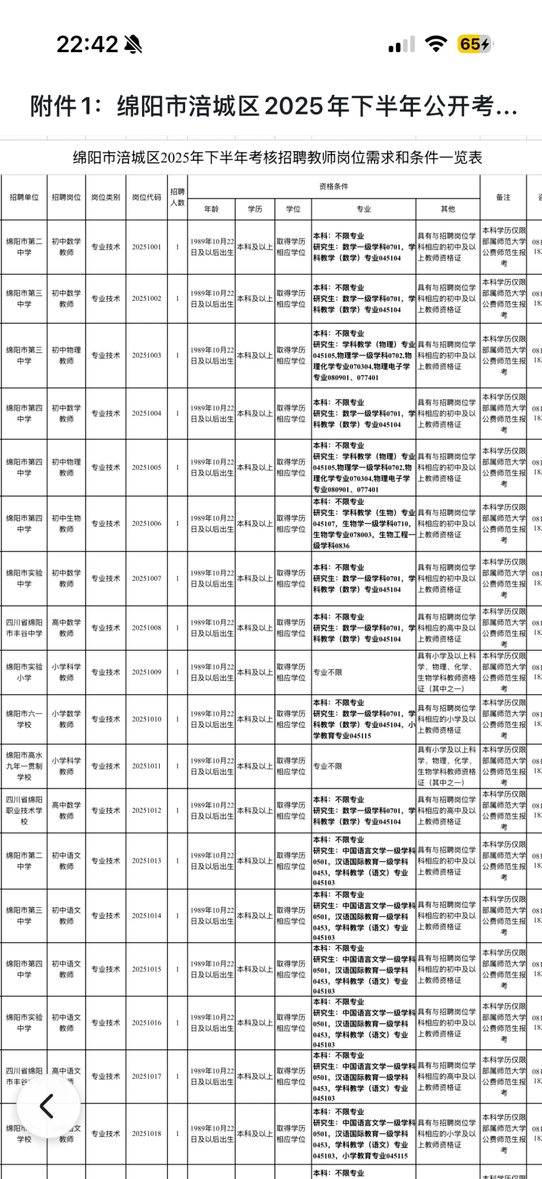 涪城区教师招聘 报名截止10月20日