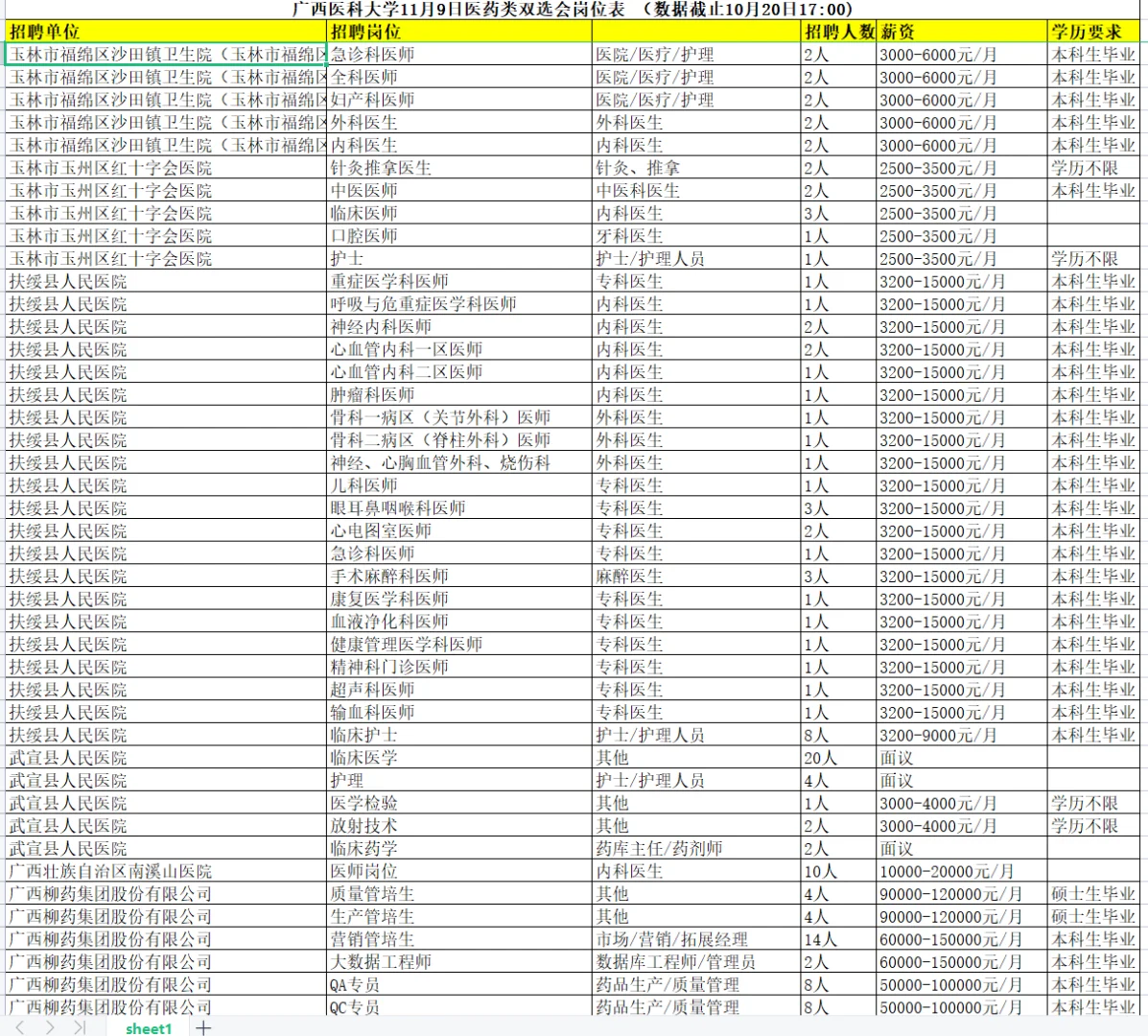 广西医科大学医药类双选会岗位表