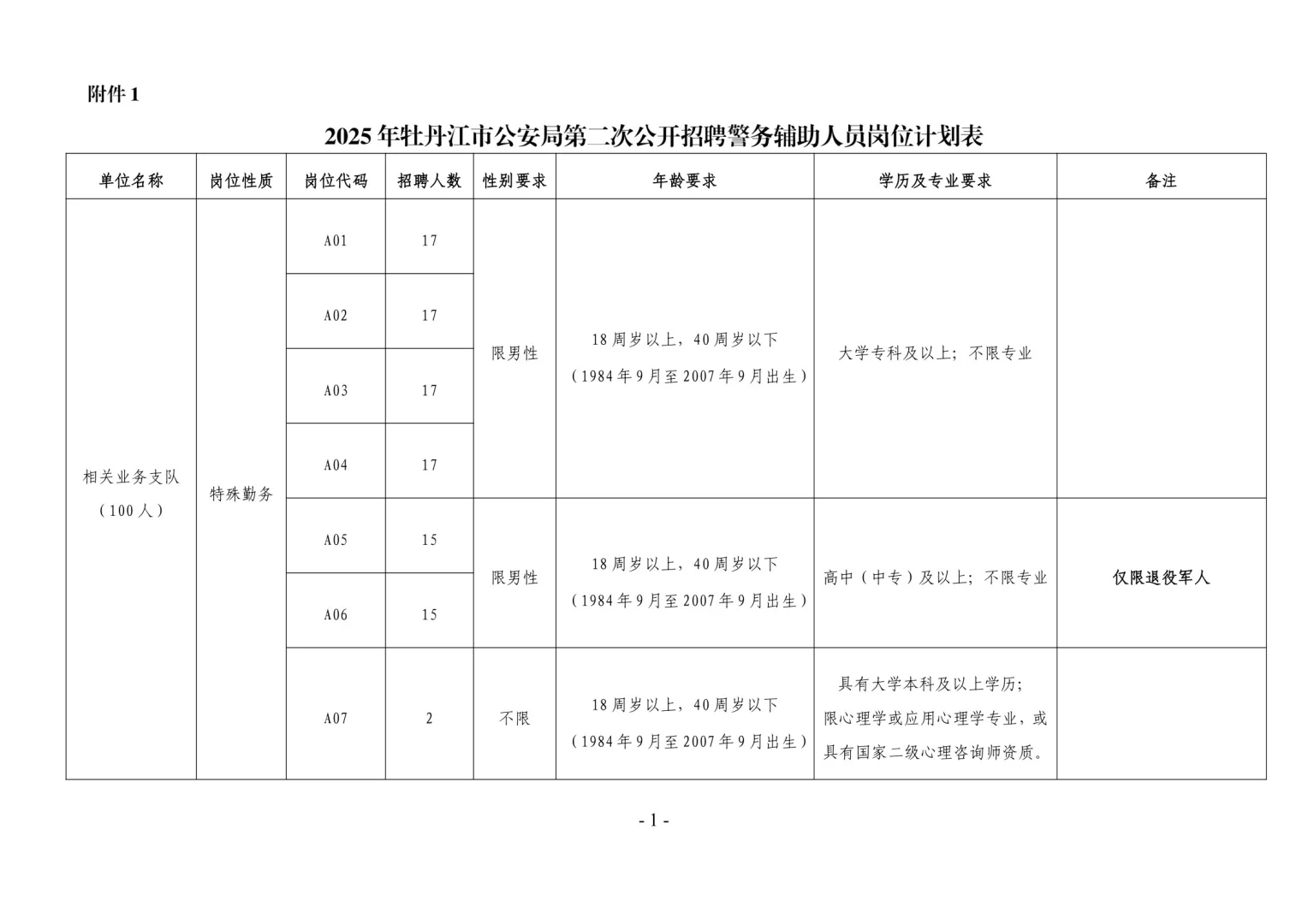 2025年牡丹江市公安局第二次招聘辅警220人