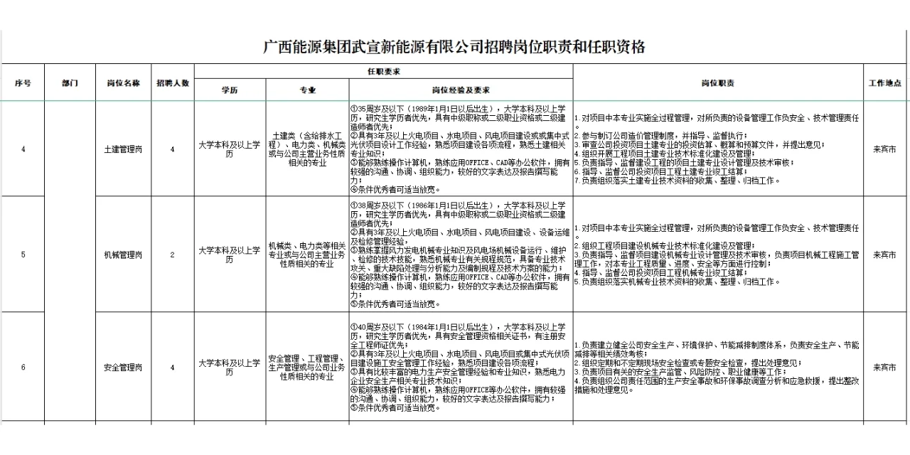 新能源岗！广西广投桂中新能源有限公司招聘