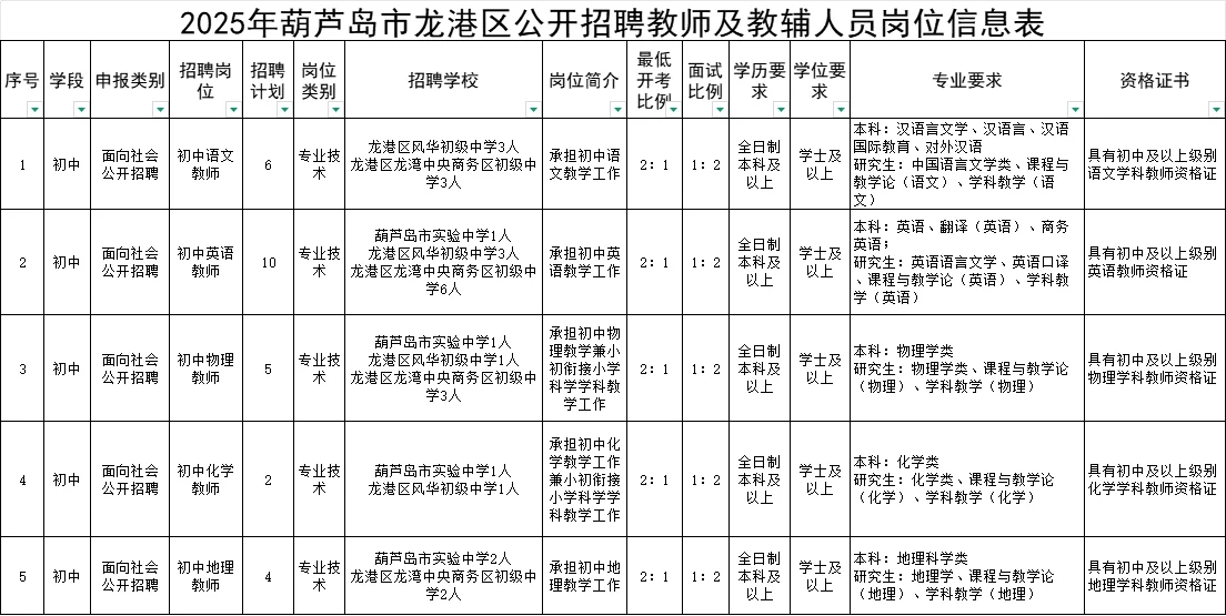 葫芦岛事业单位招聘29人~宝子们速来哦~