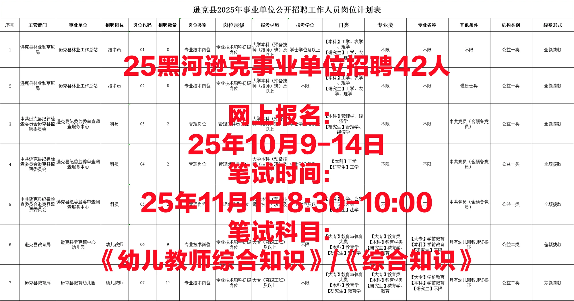 【事业编】25年黑河逊克事业单位招42人