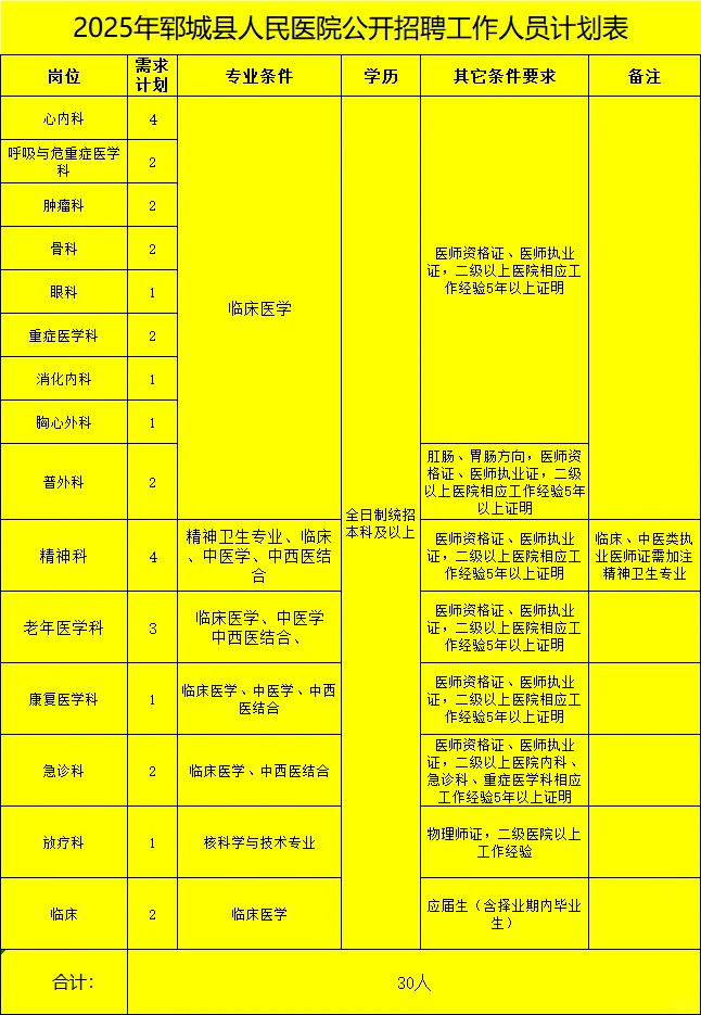 2025年郓城县人民医院公开招聘