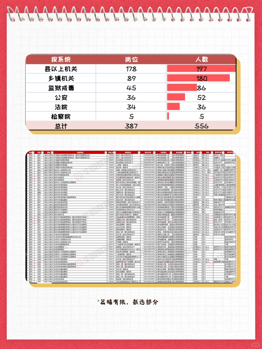韶关各区县招556人｜应往届有岗！大专可报