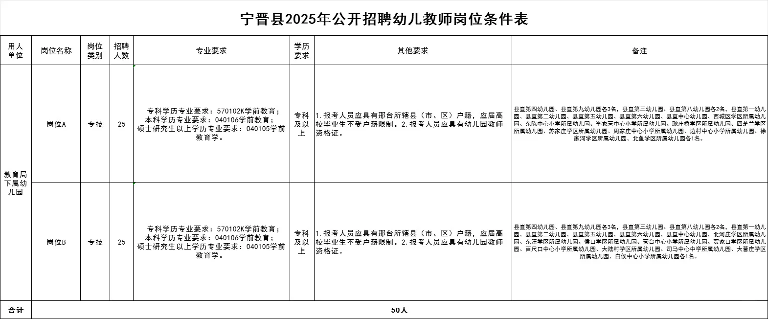 邢台宁晋招幼儿教师50人！大专可报！