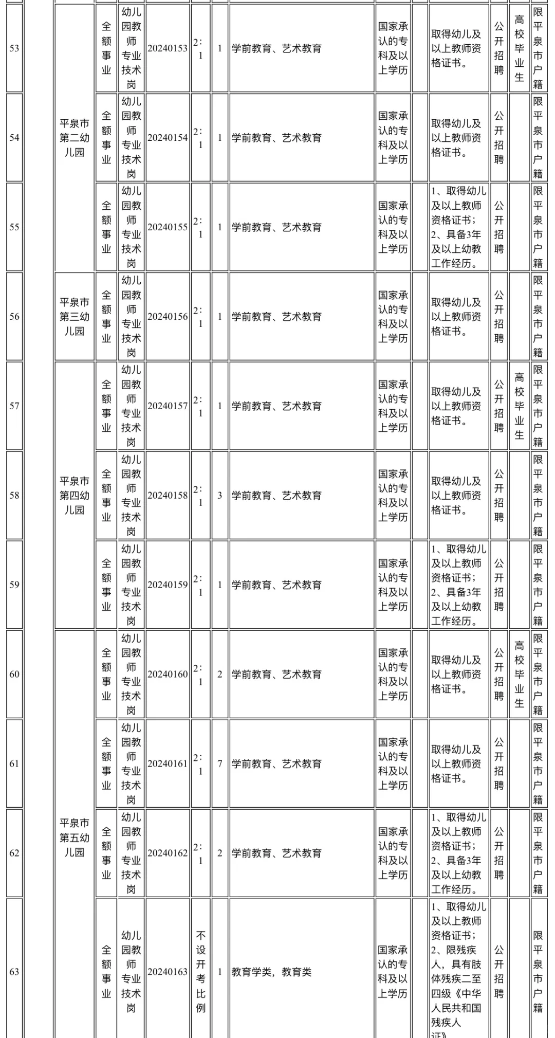 事业单位招聘啦！多人可报。112人！