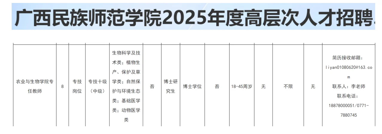 农学硕博就业信息分享[10.26]