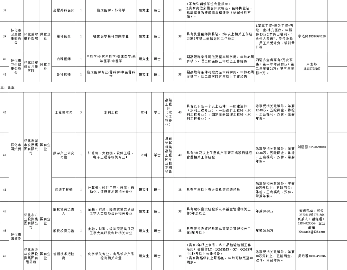 又一事业单位招聘咯！