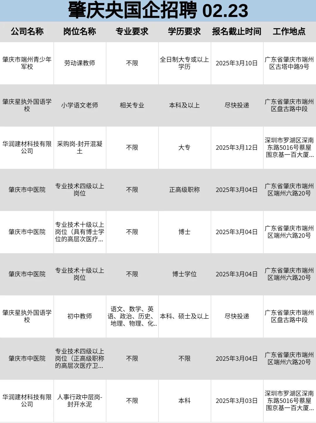 2月23|肇庆突然开放很多不用笔试的央国企