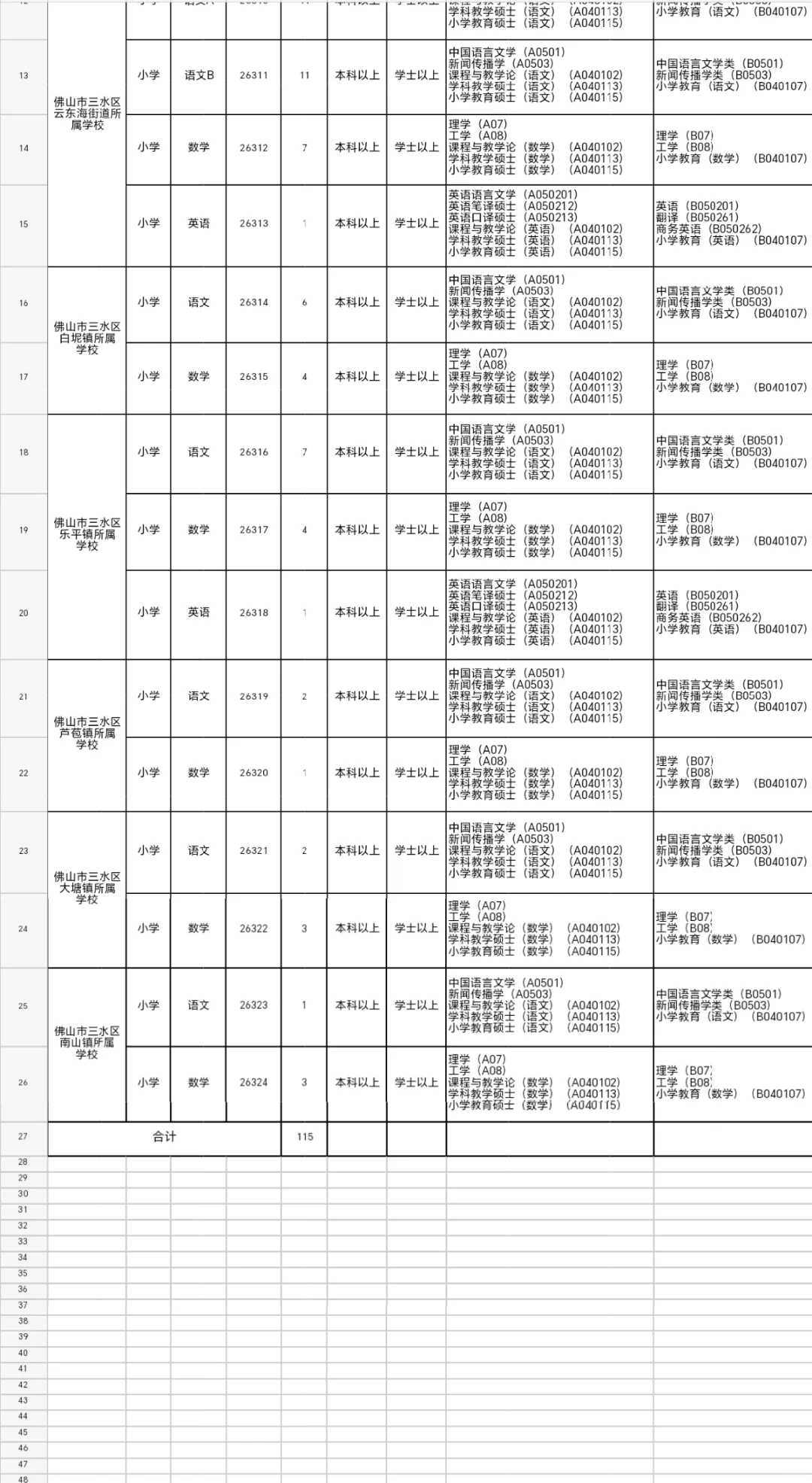 全部有编，佛山教师居然招214人，好多呀！