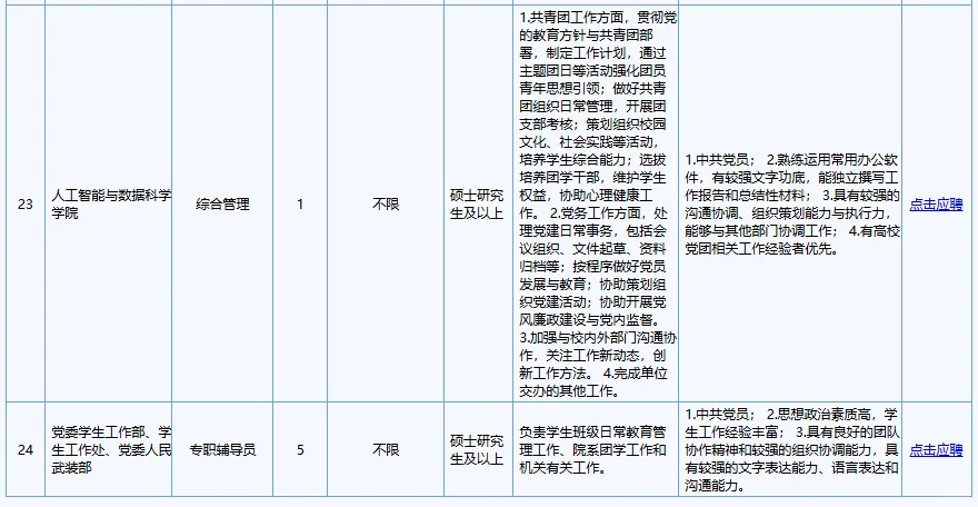 含辅导员！中科大管理岗位招聘32人公告