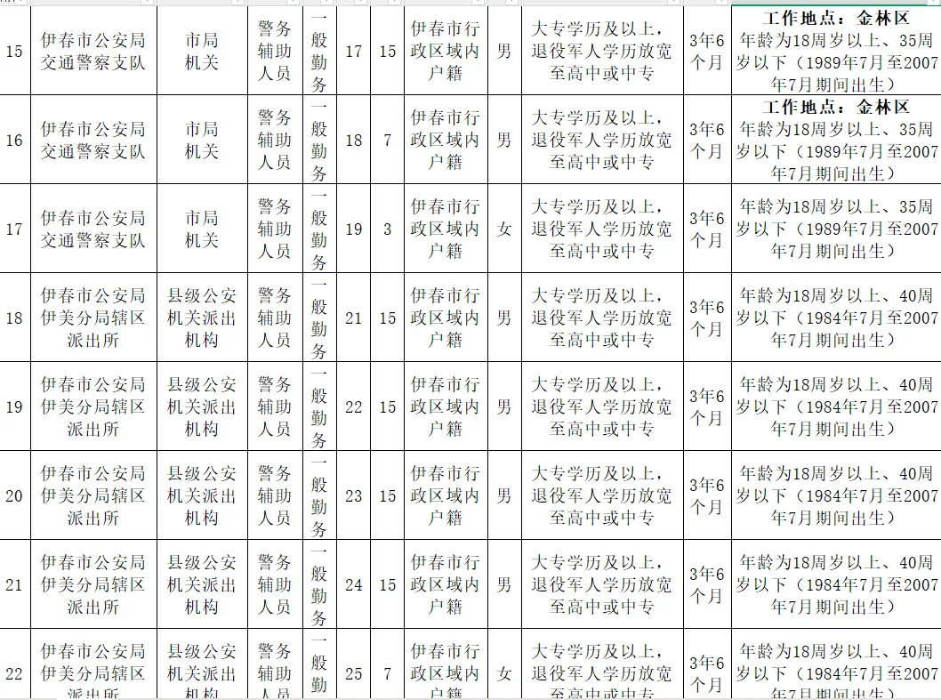 大专可报！伊春招聘辅警433人！