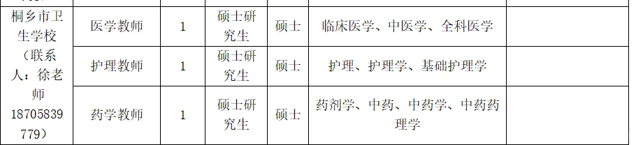 浙江桐乡卫健局招聘药学中药学1名