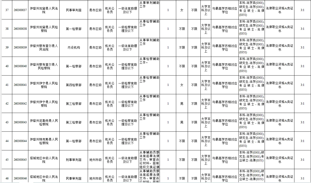 明确岗位，新疆法检系统专项招录启动