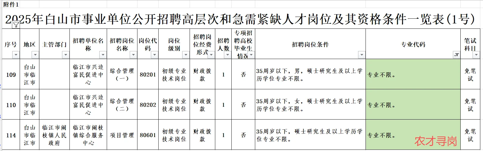 仅面试编制｜吉林省白山市事业单位招聘急需