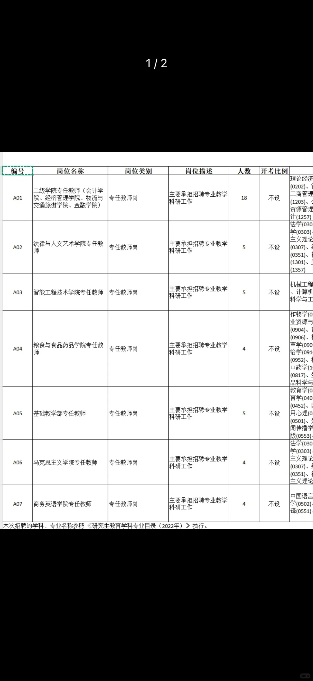 有编制！江苏财经职业技术学院教师