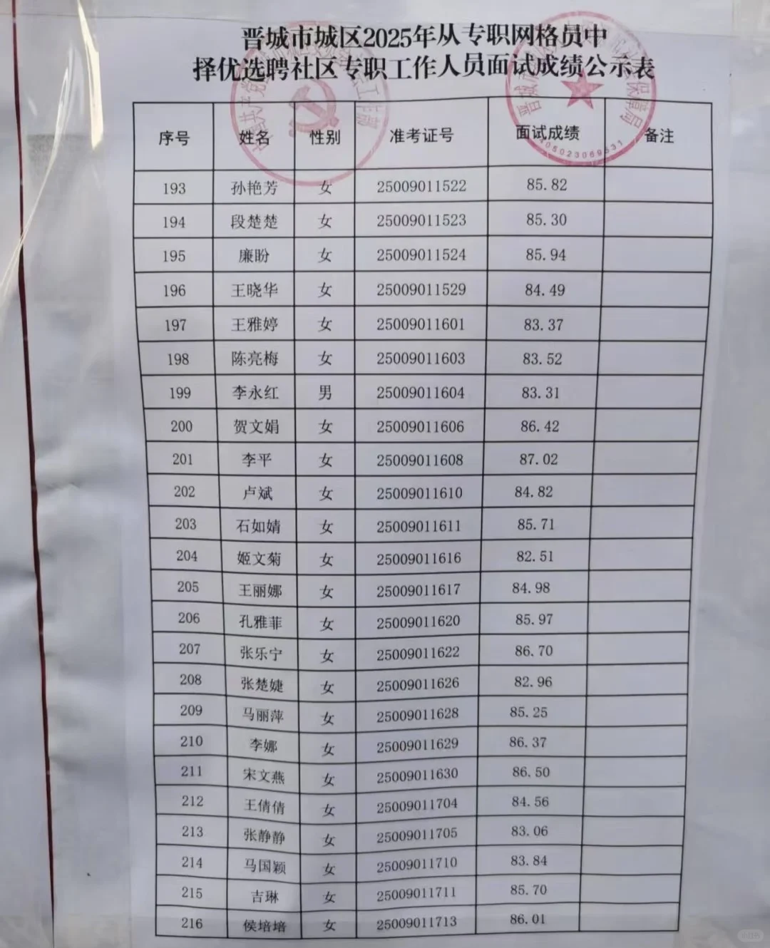 晋城社区工作者面试成绩已出！