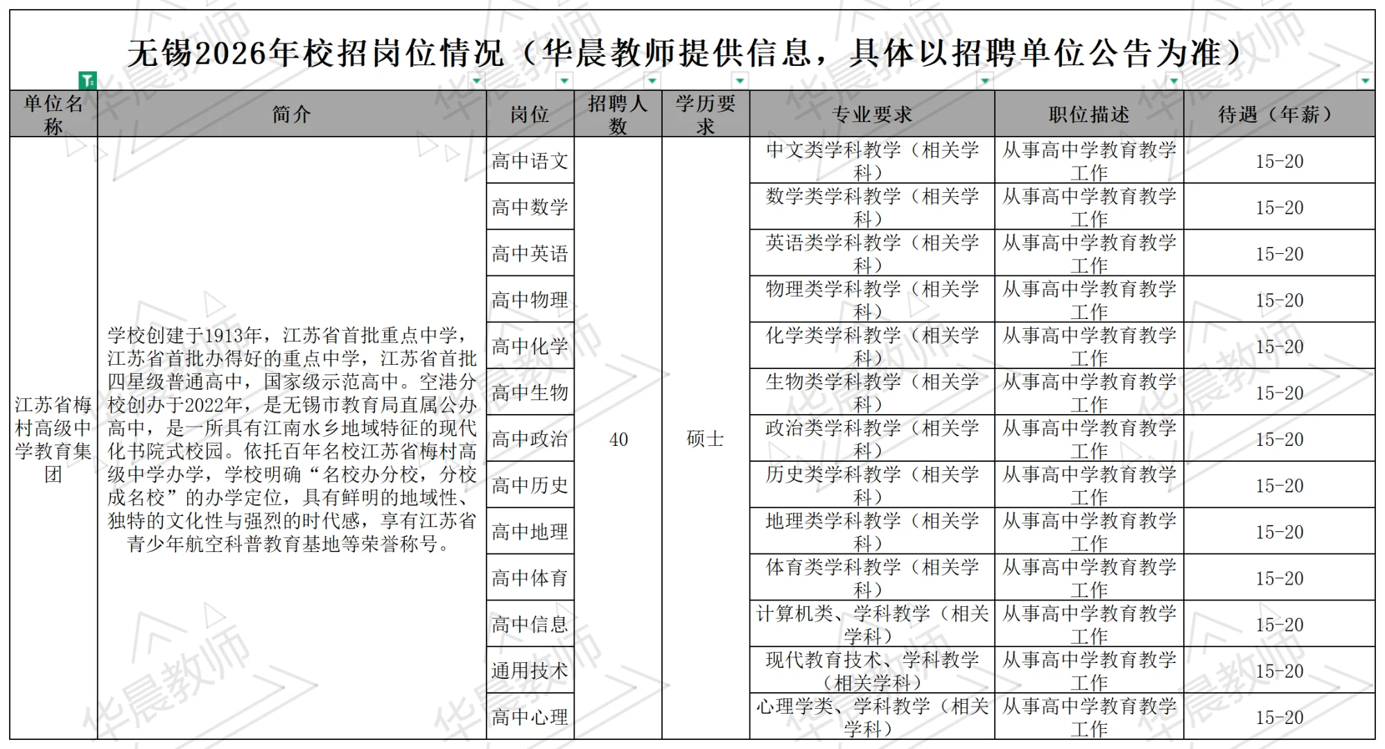 26无锡校招要开始啦！岗位表提前来看