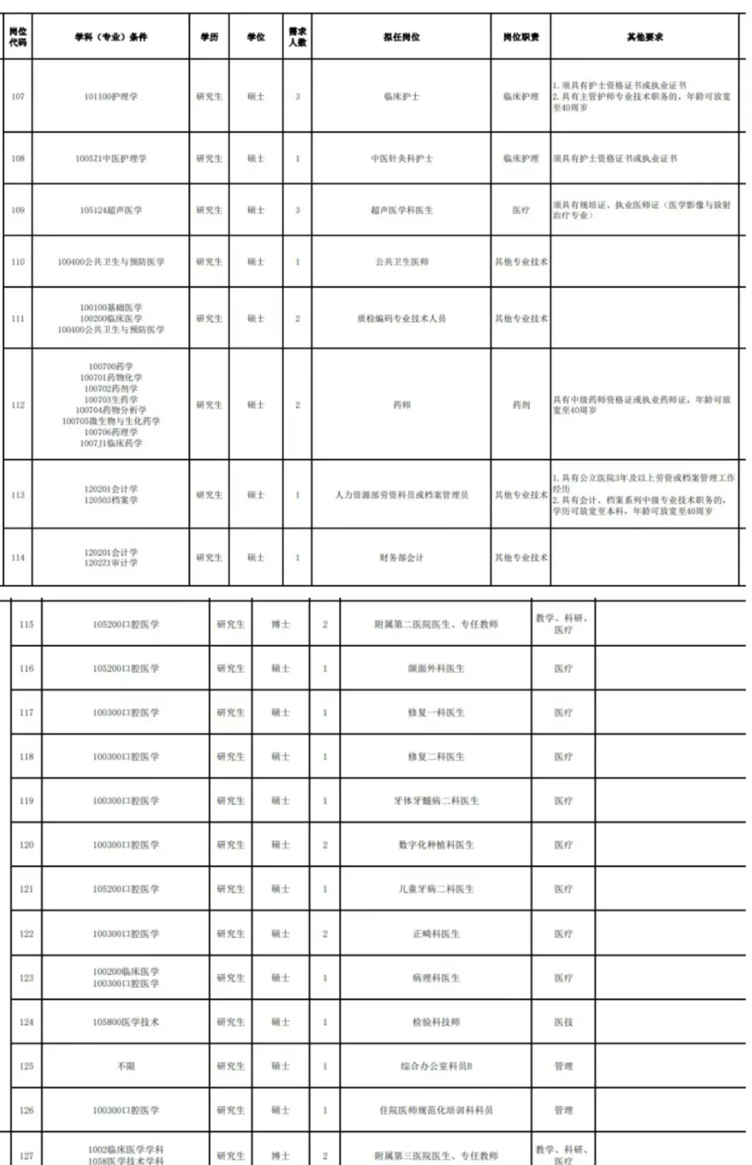 26届可报，公办高校，有编，硕士冲!!